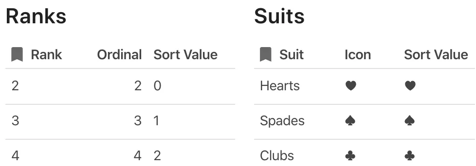 Ranks and Suits Coda table